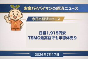 お金バイバイマン経済ニュース。7月16日の日経平均は1,915円97銭安の6万6,835円54銭と3日ぶりに急反落。台湾TSMCが純利益77%増の過去最高益を発表したにもかかわらず半導体株が買われず、アドバンテストと東京エレクトロンの2銘柄だけで日経平均を約788円押し下げたこと、米6月PPIの下振れで7月29日FOMCの利上げ確率が約1割まで低下したことを示すアイキャッチ画像。