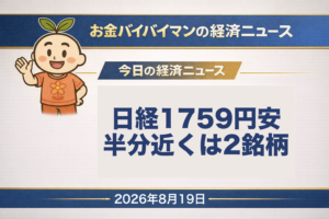 2026年8月19日(水)のお金バイバイマン経済ニュースのアイキャッチ画像。8月18日(火)の日経平均株価は1,759円52銭安の6万7,460円73銭で6営業日ぶりに反落したが、TOPIXの下げは1.05%にとどまり、東証プライムでは値上がり722・値下がり783とほぼ半々だった。下げ幅のうち約836円はアドバンテストと東京エレクトロンの2銘柄によるもので、下げ幅全体の47%あまりにあたる。日本の10年国債利回りは取引時間中に一時2.945%と約30年ぶりの高水準を更新した。