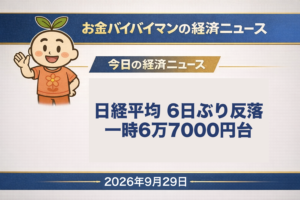 2026年9月29日(火)のお金バイバイマン経済ニュースのアイキャッチ画像。9月28日の日経平均は一時6万7000円台まで上がったが、その日の安値で終わり、486円安の65,877円で6営業日ぶりに反落した。米10年債利回りは5.24%と2007年6月以来の高さ。今日の経済用語は「高値警戒感」。