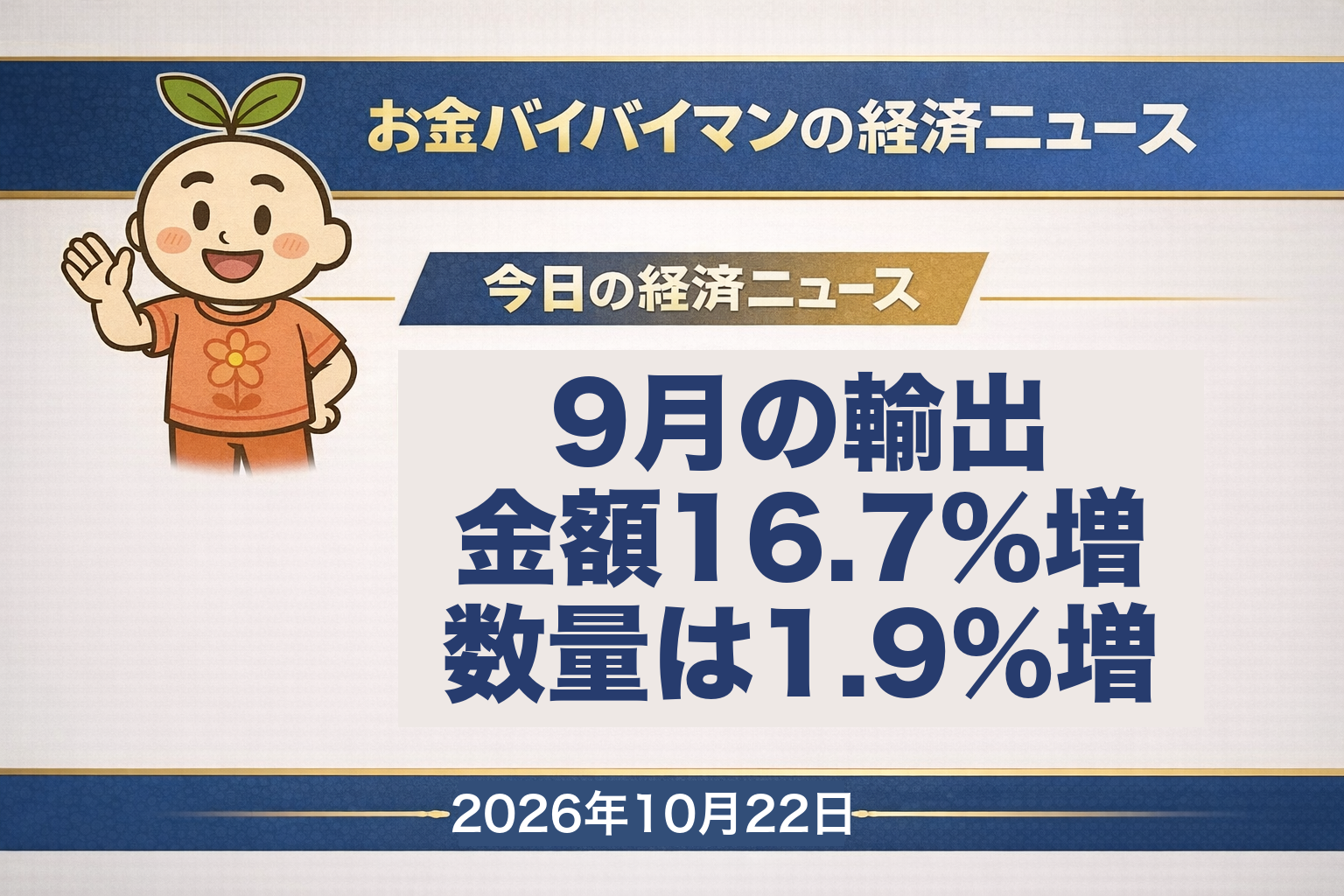2026年10月22日（木）のお金バイバイマン経済ニュースのアイキャッチ画像。9月の輸出は金額で16.7%増えたが、輸出数量指数は1.9%増にとどまった。今日の経済用語は「輸出数量指数」。